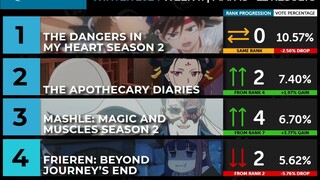 【39】Anime Corner 2024一月新番week11排行 心危连续十一周霸榜！！！