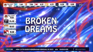 Winx Club - Season 6 Episode 11 - Broken Dreams (Bahasa Indonesia - MyKids l Nusantara TV)