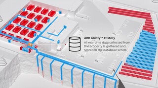 ABB Mission to Zero™ - Porvoo, Finland