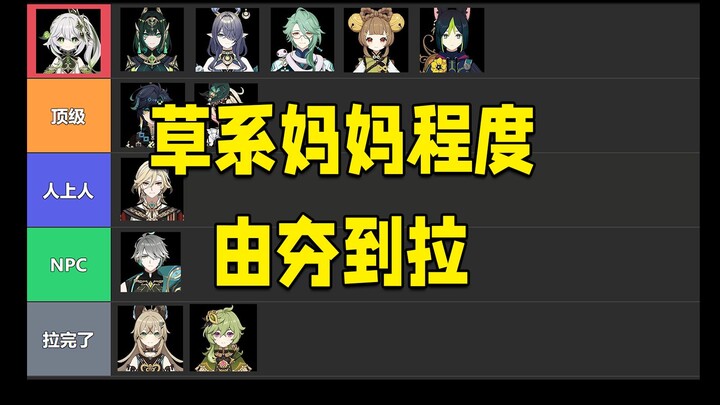 Genshin Impact: The “Mom Level” of Elemental Pyro Characters, from Hardcore to Chill—Who’s the Best 