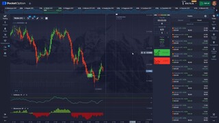 Pocket Option Free Strategy 2025