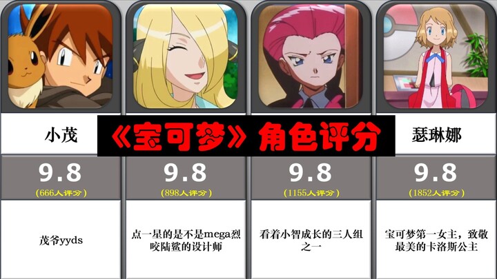《宝可梦》系列角色及相关评分，你最喜欢的是？