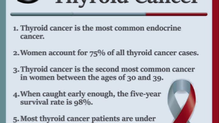 thyroid cancer awareness