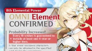 HoYo CONFIRMED the NEXT element in game? | Genshin Impact |