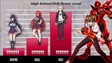 High School DxD 🔥🔥🔥 Power Level | Light Novel | Anime | Hachimaru-kun