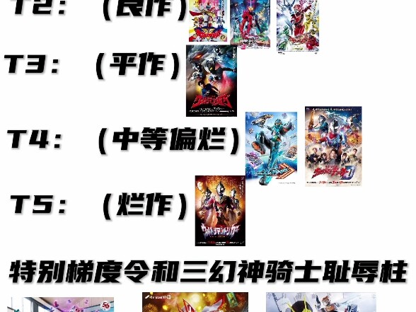 令和三大特摄已完结作品排行