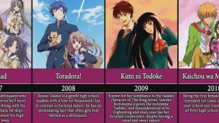 Best Romance Anime every year