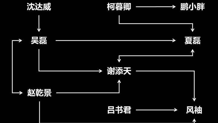 【配音演员】原耽商配合作盘点-音熊领声篇