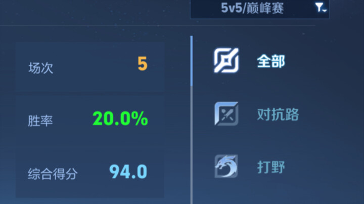 Nhật ký ngồi tù của xạ thủ máy chủ Trung Quốc | Kỳ tích top 1200 điểm: Thua liên tiếp, nhưng miễn là