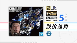 24年第5周一周胶价趋势【RG+PG+FM+PB+基地篇】