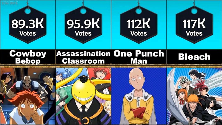 30 best anime series of all time