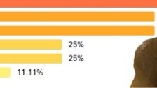 [Visualization] Which copy of Mortal Cultivation of Immortality is the most dangerous? Han Li's team