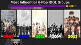[TOP20] Most Influential K-Pop Group Idols (From 2006-2021) | KPop Ranking