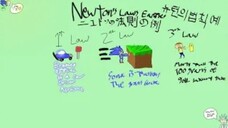 Newton's Laws