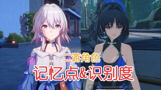 A Little Reflection (?!) on Memorable Traits and Recognizability in Character Design