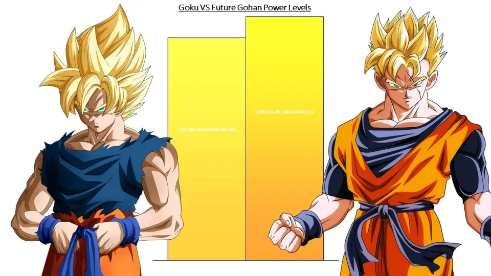 Goku VS Future Gohan All Forms Power Levels - Dragon Ball / DBZ/ DBS -  Bilibili