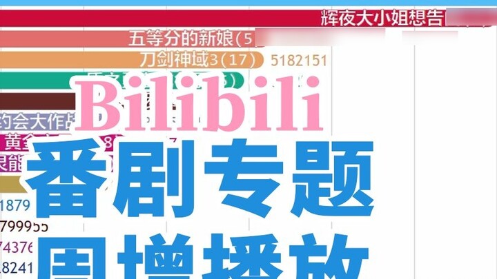 【2019Q1】เกิดอะไรขึ้นหลังจากเลขาฯ เต้นมาได้หนึ่งเดือน? อันดับการออกอากาศประจำสัปดาห์ของพื้นที่ละครของ