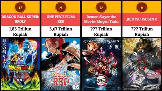 MOVIE ANIME jepang TERLARIS sepanjang masa