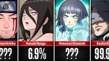 Chances Characters Will Help Boruto (Rogue Ninja)