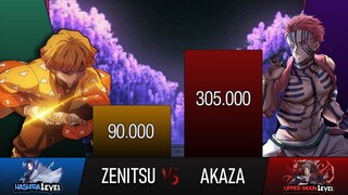 ZENITSU VS AKAZA POWER LEVEL (DEMON SLAYER POWER LEVELS) | DEMON SLAYER SEASON 2 & 3