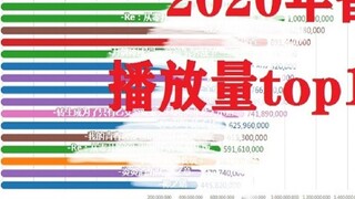 100 drama yang paling banyak diputar pada tahun 2020! Saya tidak menyangka ini menjadi yang pertama