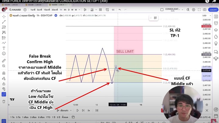 Timothy Sykes - PennyStocking - DVD1