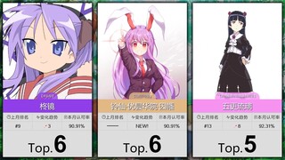 【12月】大家最认可的50位紫毛属性角色！（补番目录）