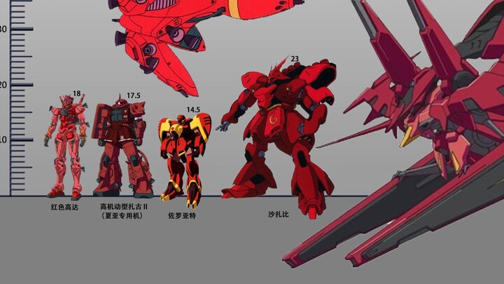 【比例图】盘点高达UC系列动画里的红色机体