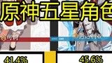 [Genshin Impact] Tỷ lệ nắm giữ nhân vật năm sao, vì Xinhai không phải là hiếm nhất