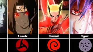 How Long You Survive Against Naruto/Boruto Characters