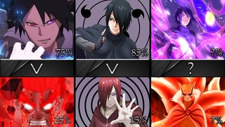 Sasuke's Win Rate Against Naruto/Boruto Characters