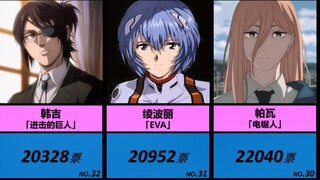 Top 100 Most Popular Female Anime Characters!