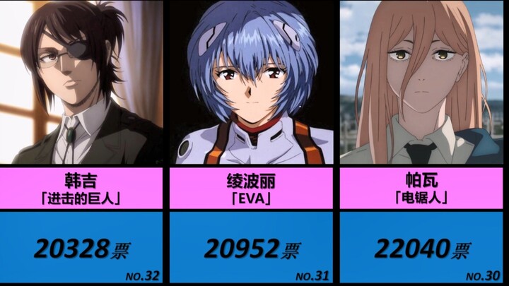 Top 100 Most Popular Female Anime Characters!