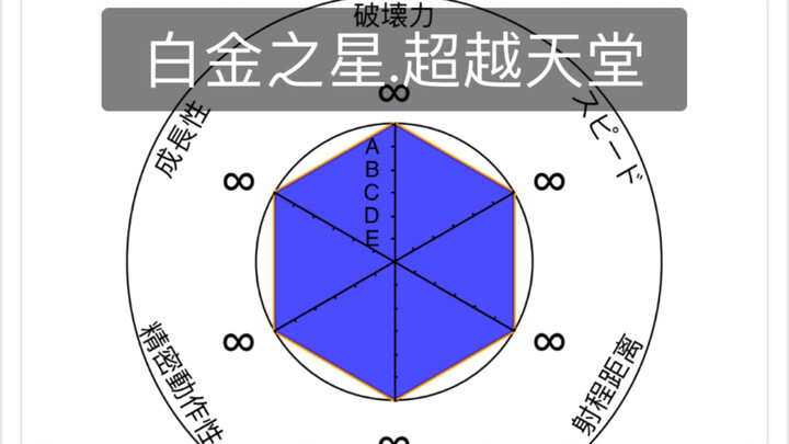 全jojo最强的替身！六个无限！超越黄镇的存在！