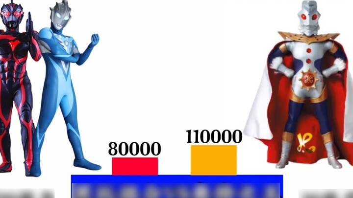 Comparison of the strong: Which side is better, Zaki Darkness and Torrekia VS King of Ultra?