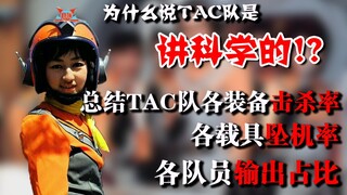 The first team member who has crashed more times than the human body has appeared! Who is carrying i