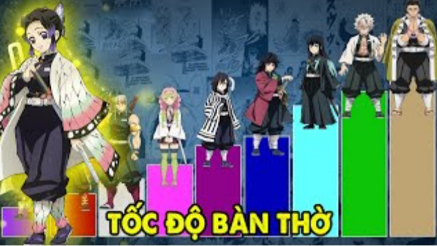 Top 10 Kiếm Sĩ Nhanh Nhất Kimetsu No Yaiba