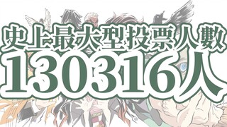 「鬼灭之刃」4周年纪念人气投票TOP50