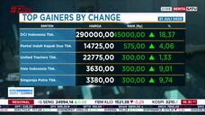 Investor Market Closing BeritaSatu TV - 21 Juli 2025