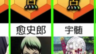 [AI Intelligent Recognition] Demon Slayer Characters - Appearance Ranking