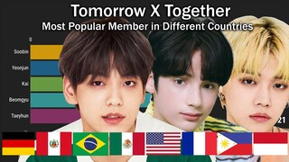 [UPDATED] TXT - Most Popular Member in Different Countries with Worldwide since Debut