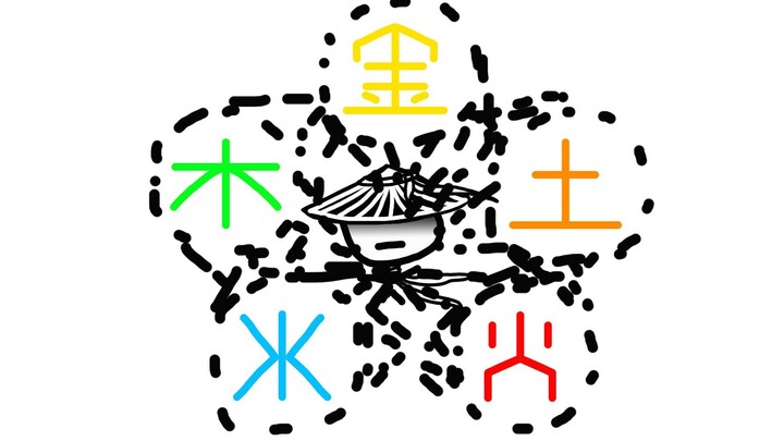 【魔法科普】武术(五行之力)的原理研究报告