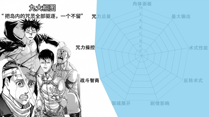 Jujutsu Kaisen: All-Staff Divine & District Battle Power Radar (Purely Malicious) – Episode 3