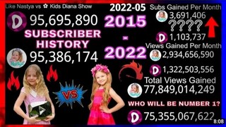 Like nastya vs ✿Kids Diana show Sub Win?