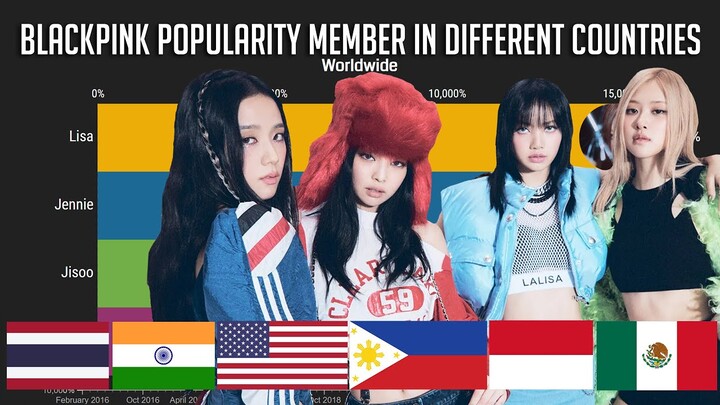 BLACKPINK - Popularity Member in Different Countries with Worldwide 2016-2022 (Updated)