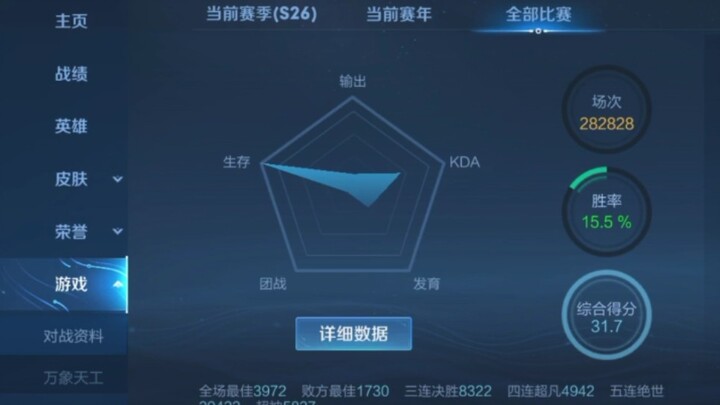 《28万场才上荣耀王者到底有多离谱？》