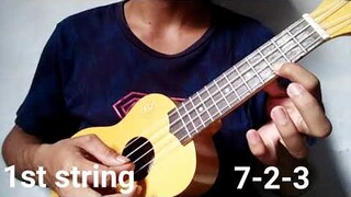 Intro Tutorial+Tabs+Chords | How you like that | Blackpink | Ukelele fingerstyle