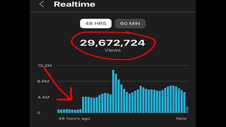 A Super-Popular Channel With 10 Million Fans Actually Started From a Random, Silly Idea