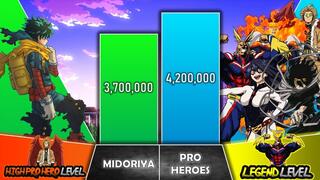 MIDORIYA VS ALL PRO HEROES Power Levels I My Hero Academia Power Scale I Sekai Power Scale