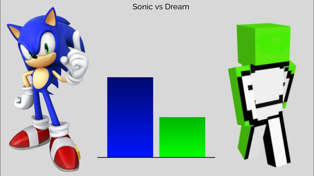 Sonic vs Sonic Exe Power Levels - BiliBili